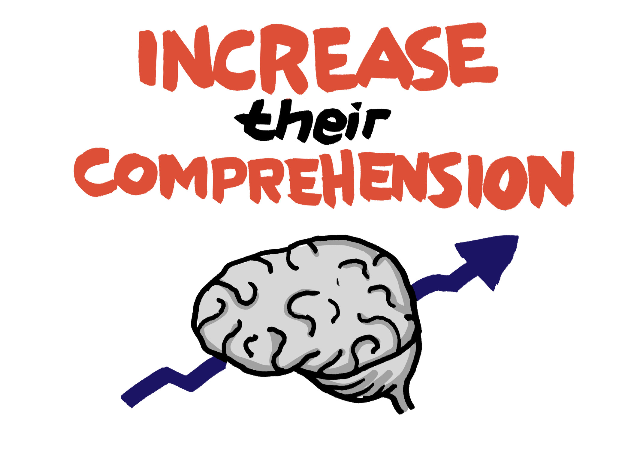 Sketch of a brain with text that reads "increase their comprehension"