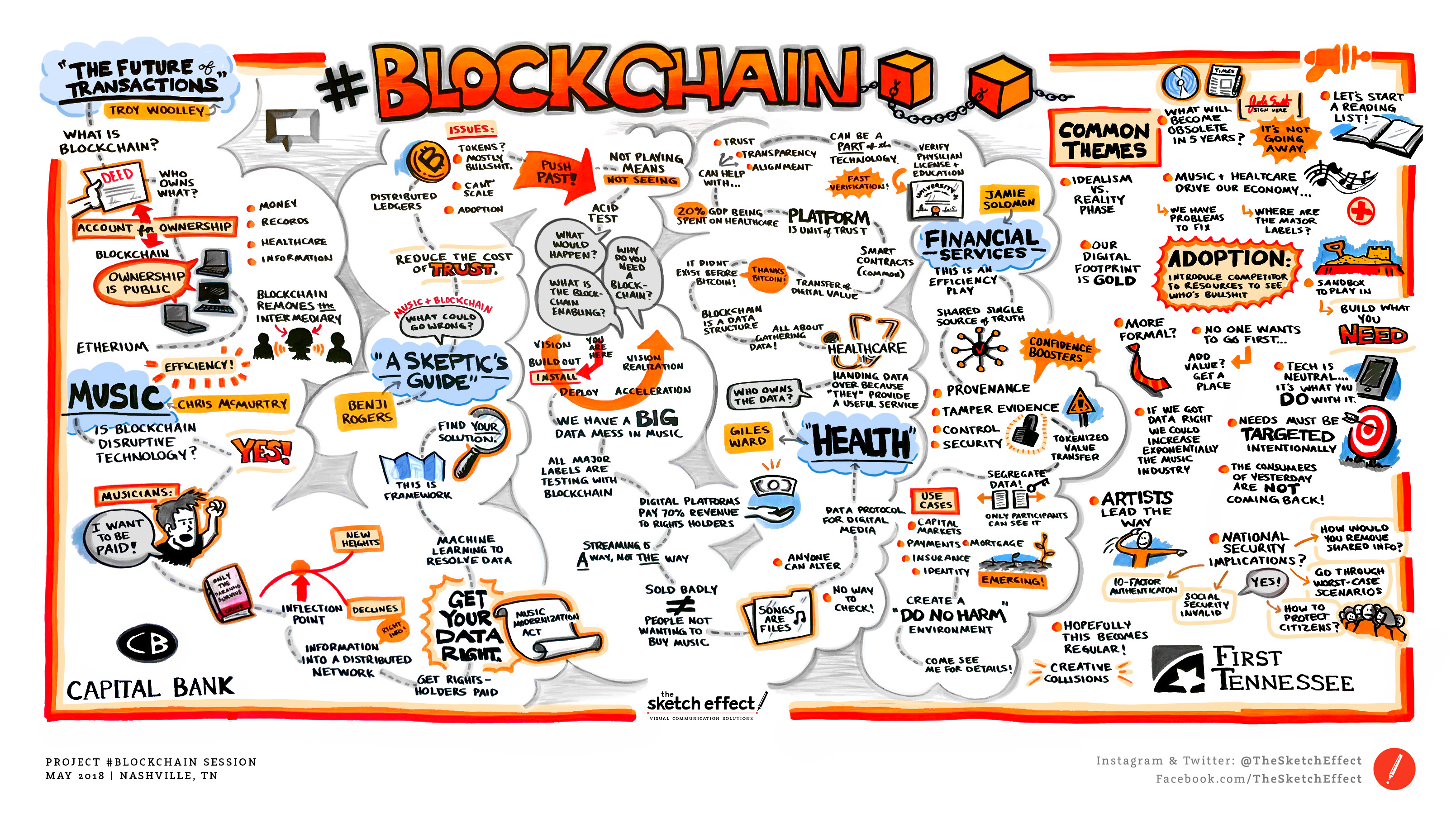 graphic recording illustration of block chain product