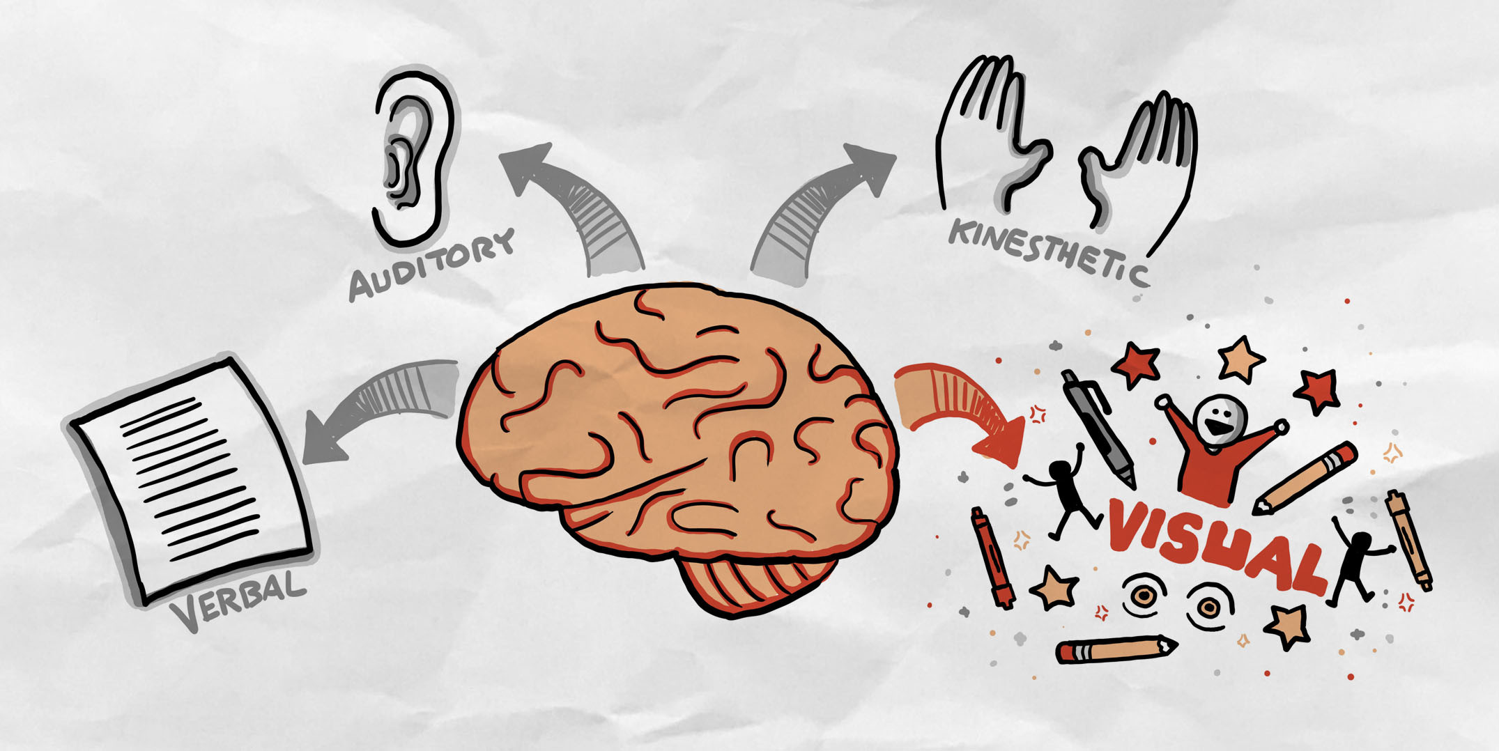 Want to Learn Better? Just Draw It! - The Sketch Effect