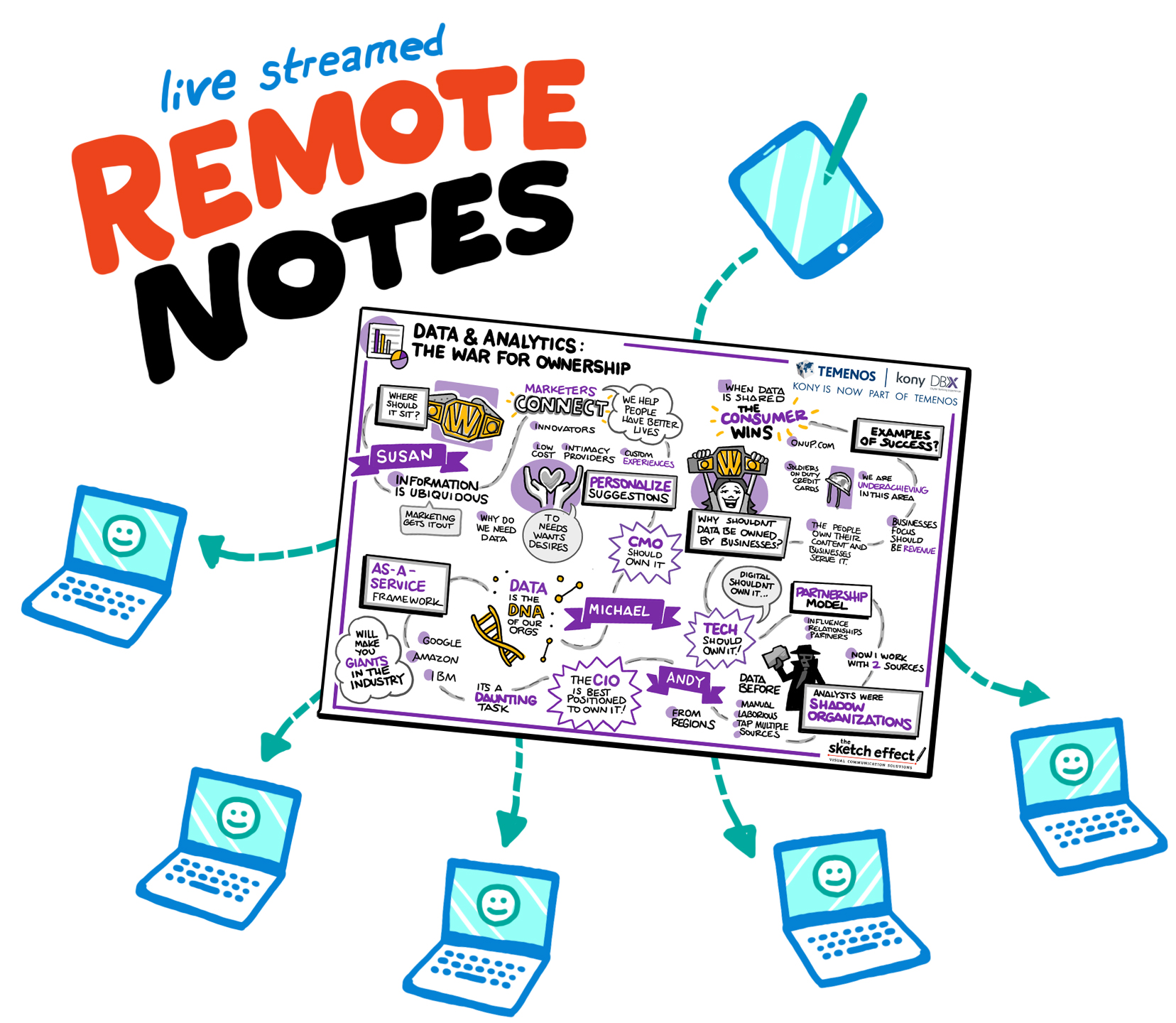 Text reading "live streamed remote notes" displayed above a graphic recording with outward facing arrows pointed to computers