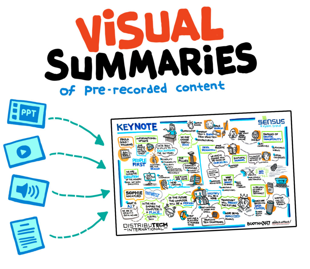 graphic recording notes with icons representing different media formats to use the recording in