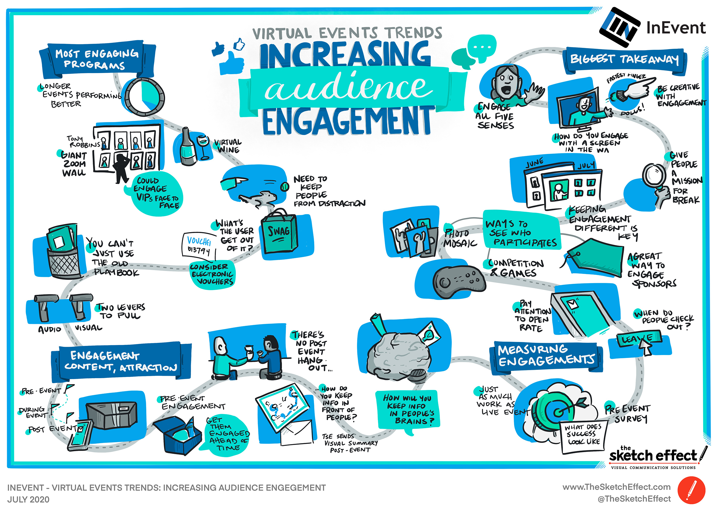 Graphic recording by The Sketch Effect titled Virtual Event Trends: Increasing Audience Engagement