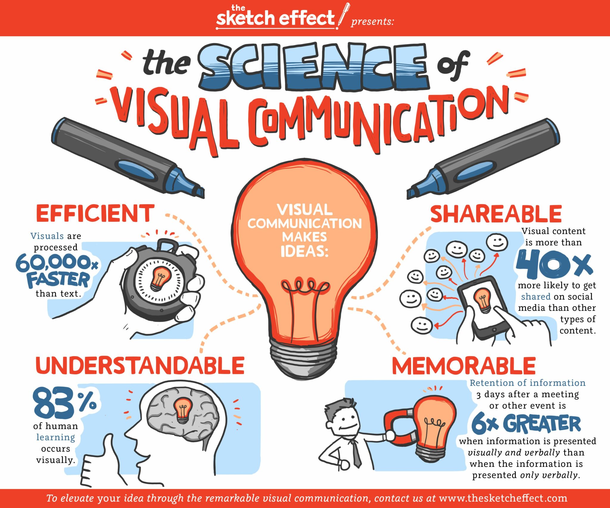 visual presentation means