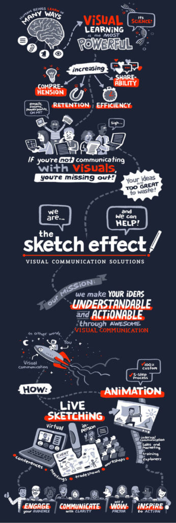 Infographic depicting how The Sketch Effect works