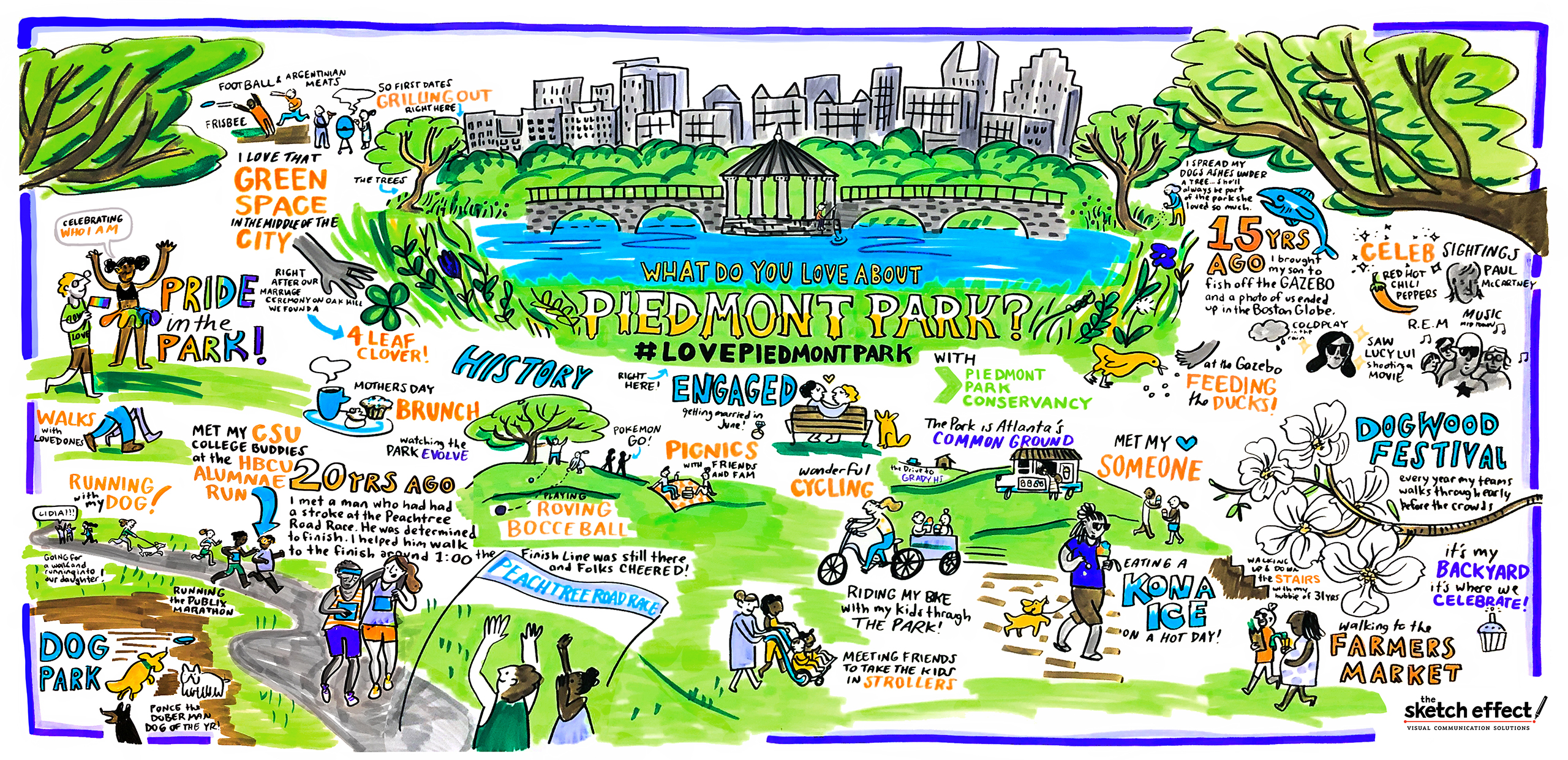 Graphic recording by The Sketch Effect titled "What do you love about Piedmont Park?" Atlanta-themed graphic recording deliverable.