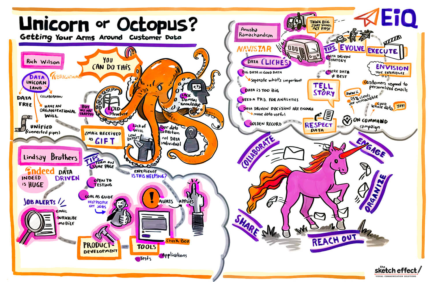Graphic recording by The Sketch Effect titled "Unicorn or Octopus?" created for EIQ