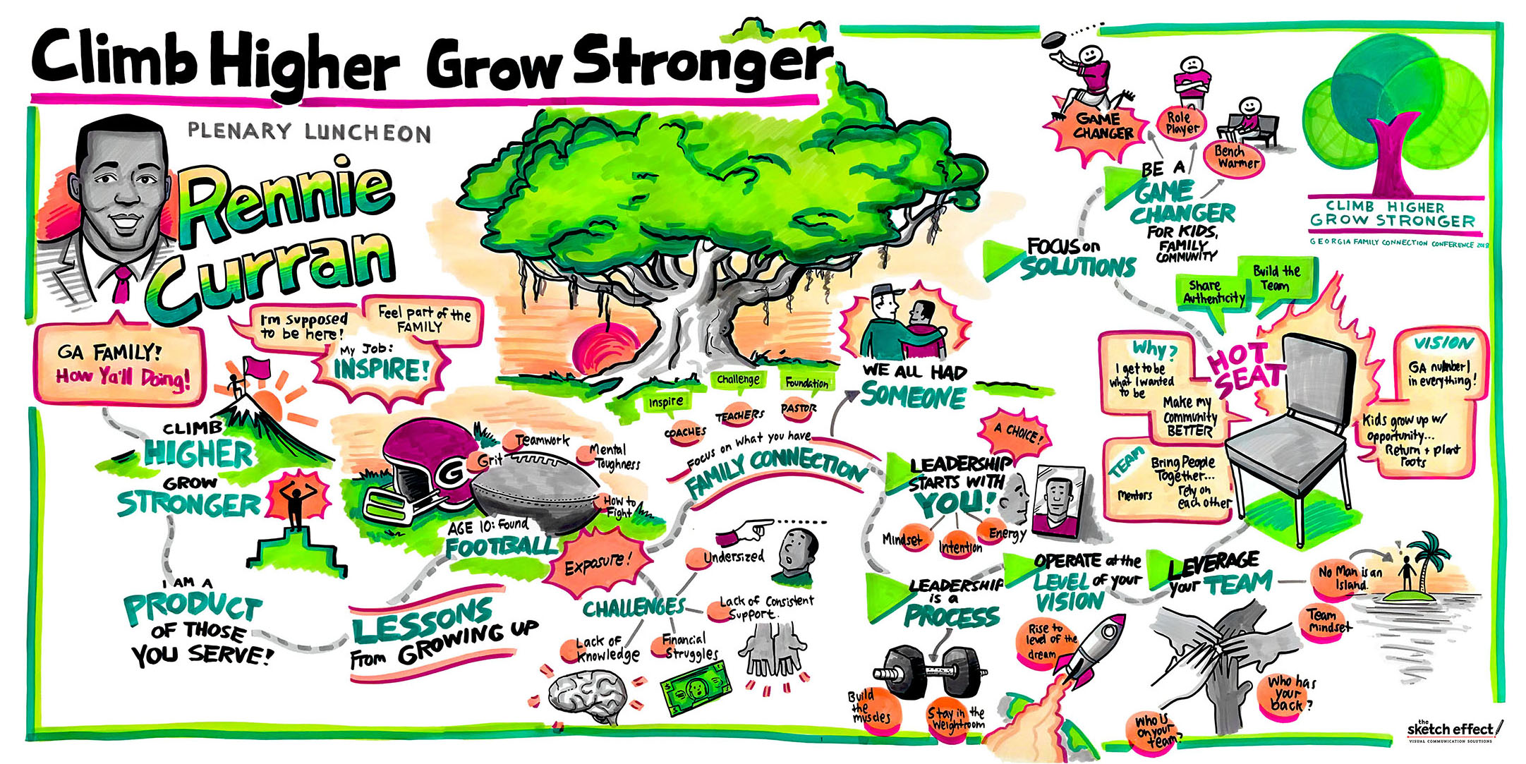 Graphic recording by The Sketch Effect titled Climb Higher Grow Stronger