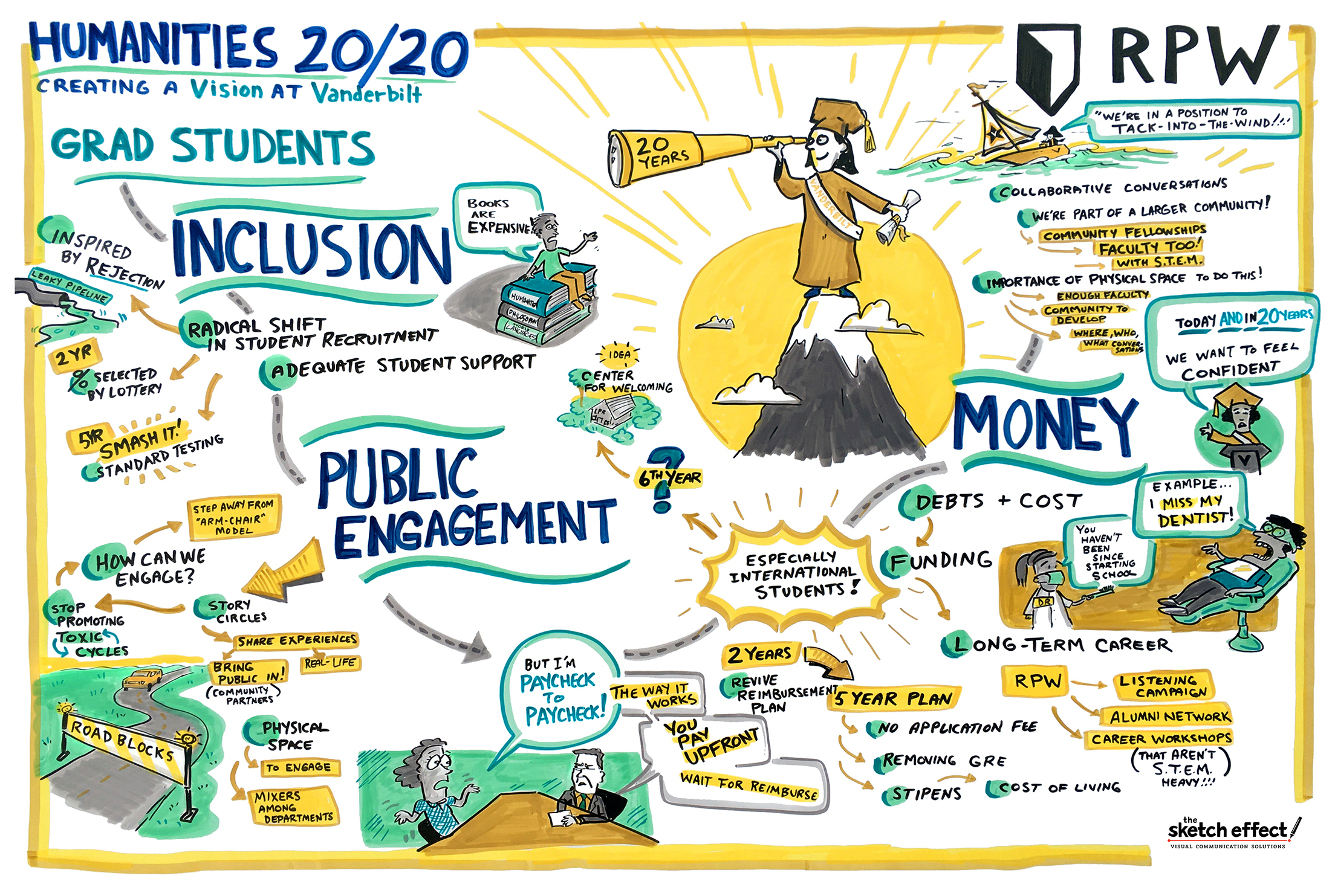 Graphic recording by The Sketch Effect titled "Humanities 20/20: Creating a vision at Vanderbilt"