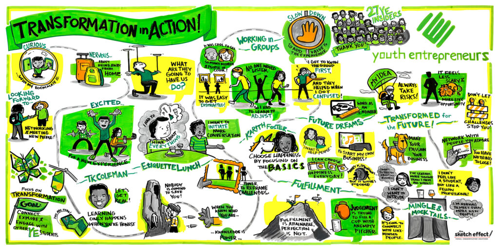 Graphic recording by The Sketch Effect titled 
