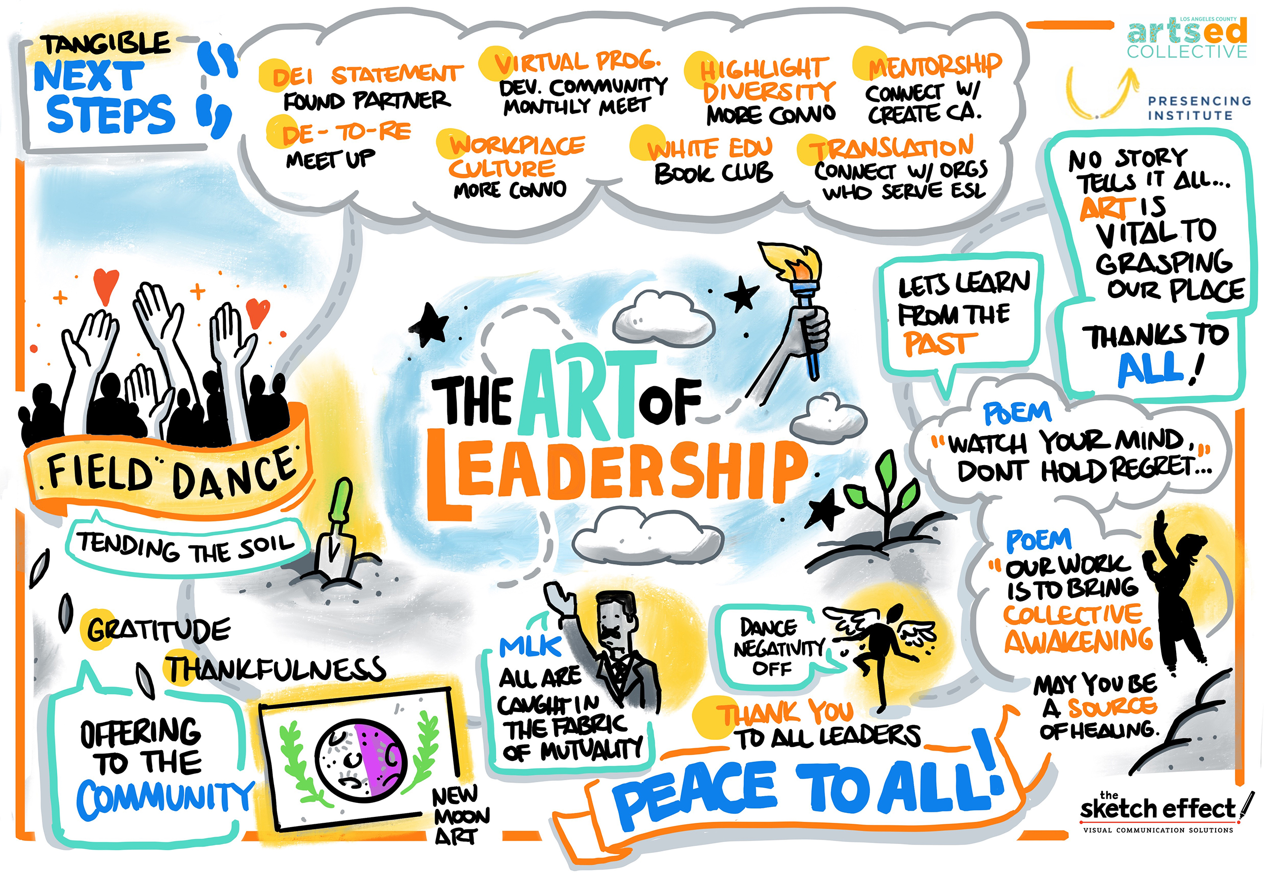 Graphic recording by The Sketch Effect titled "The Art of Leadership"