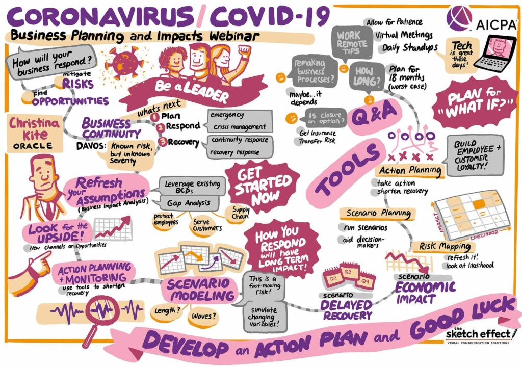 Graphic recording by The Sketch Effect titled CORONAVIRUS/COVID-19: Business Planning and Impacts Webinar