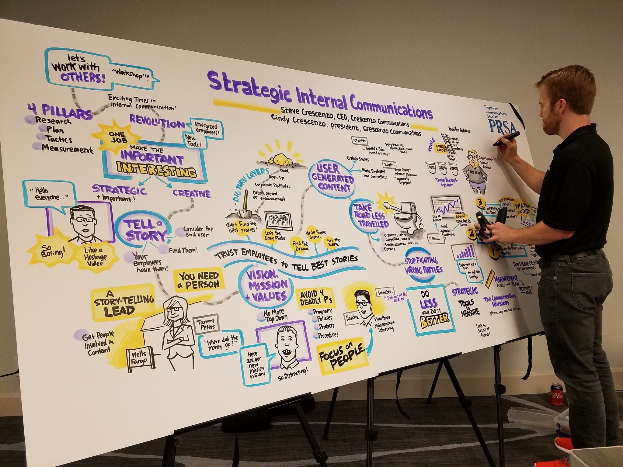 Graphic recording artist live sketching at an in-person event on giant canvas 