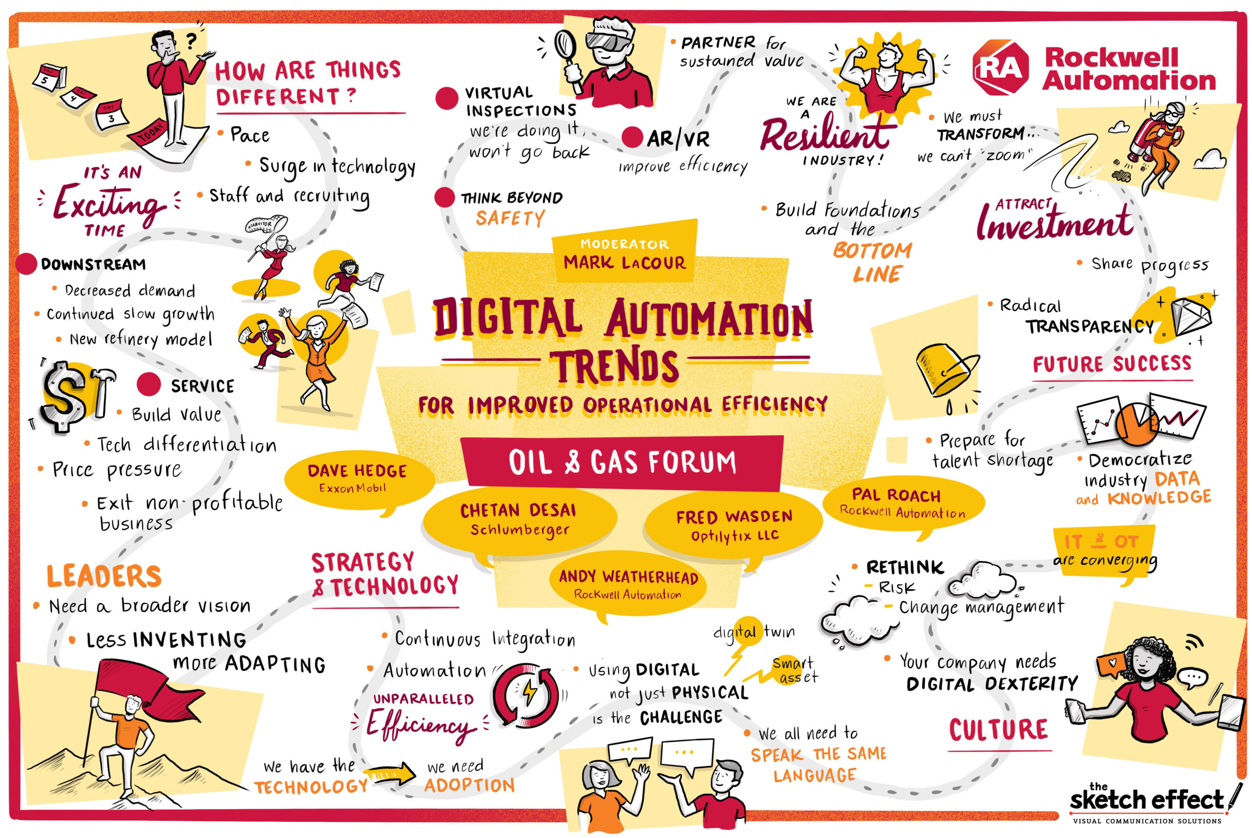 Graphic Recording titled "Digital Automation Trends"