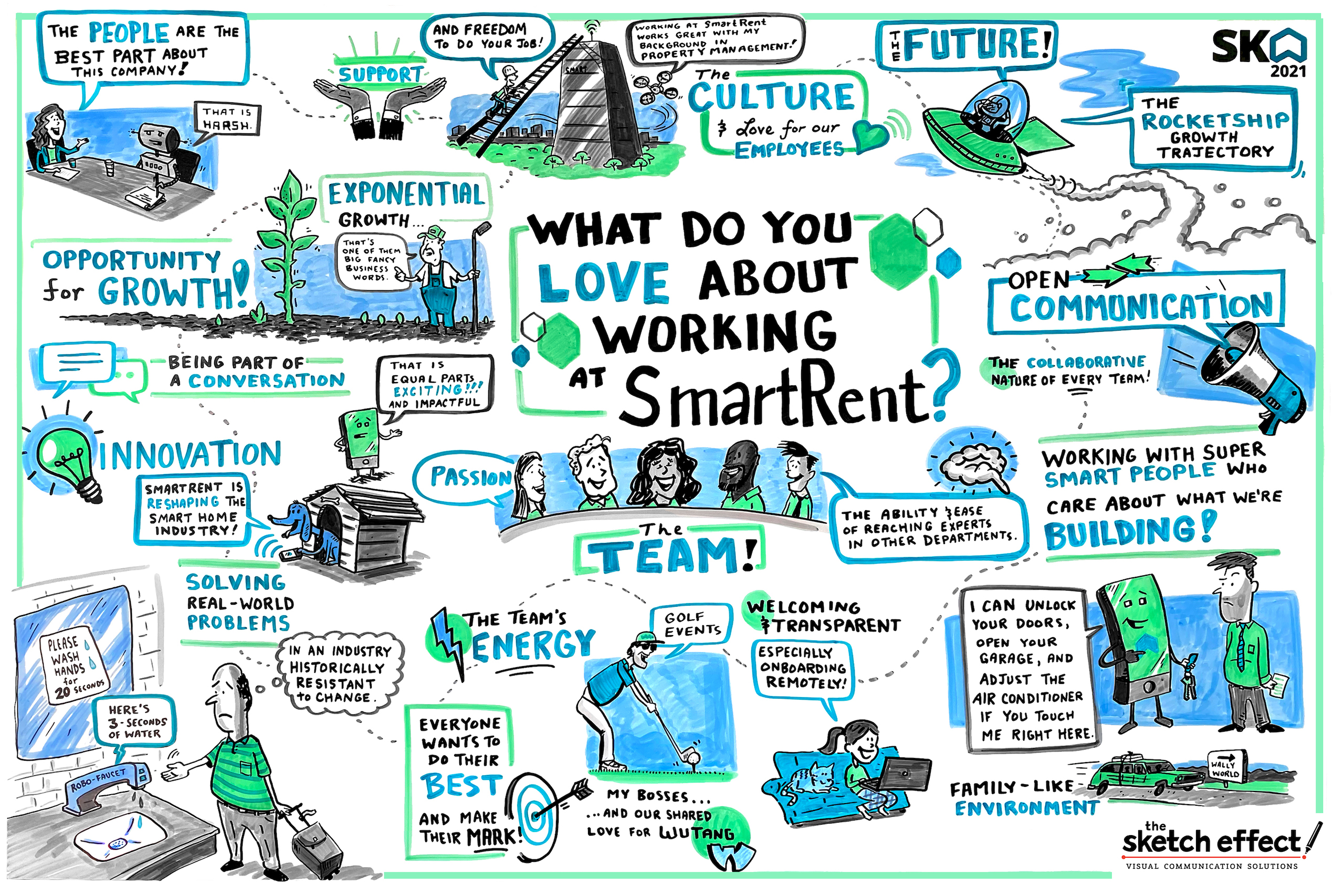Graphic Recording Sketch titled "What Do You Love About Working at SmartRent?"