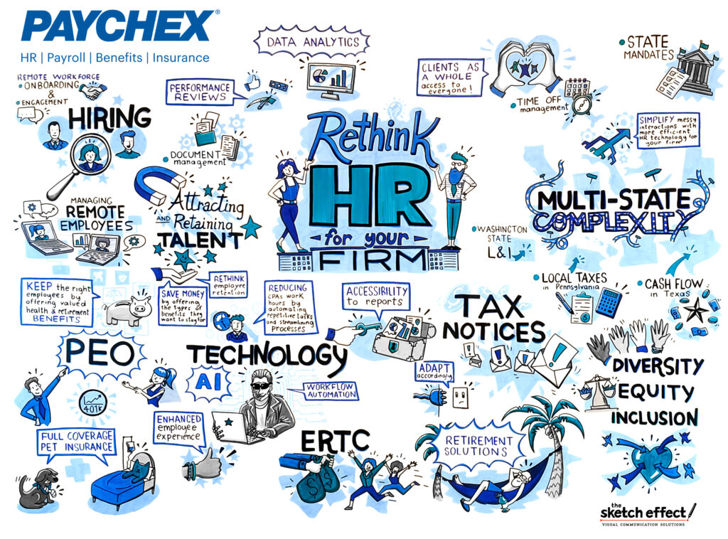 Graphic Recording sketch completed for PayChex event