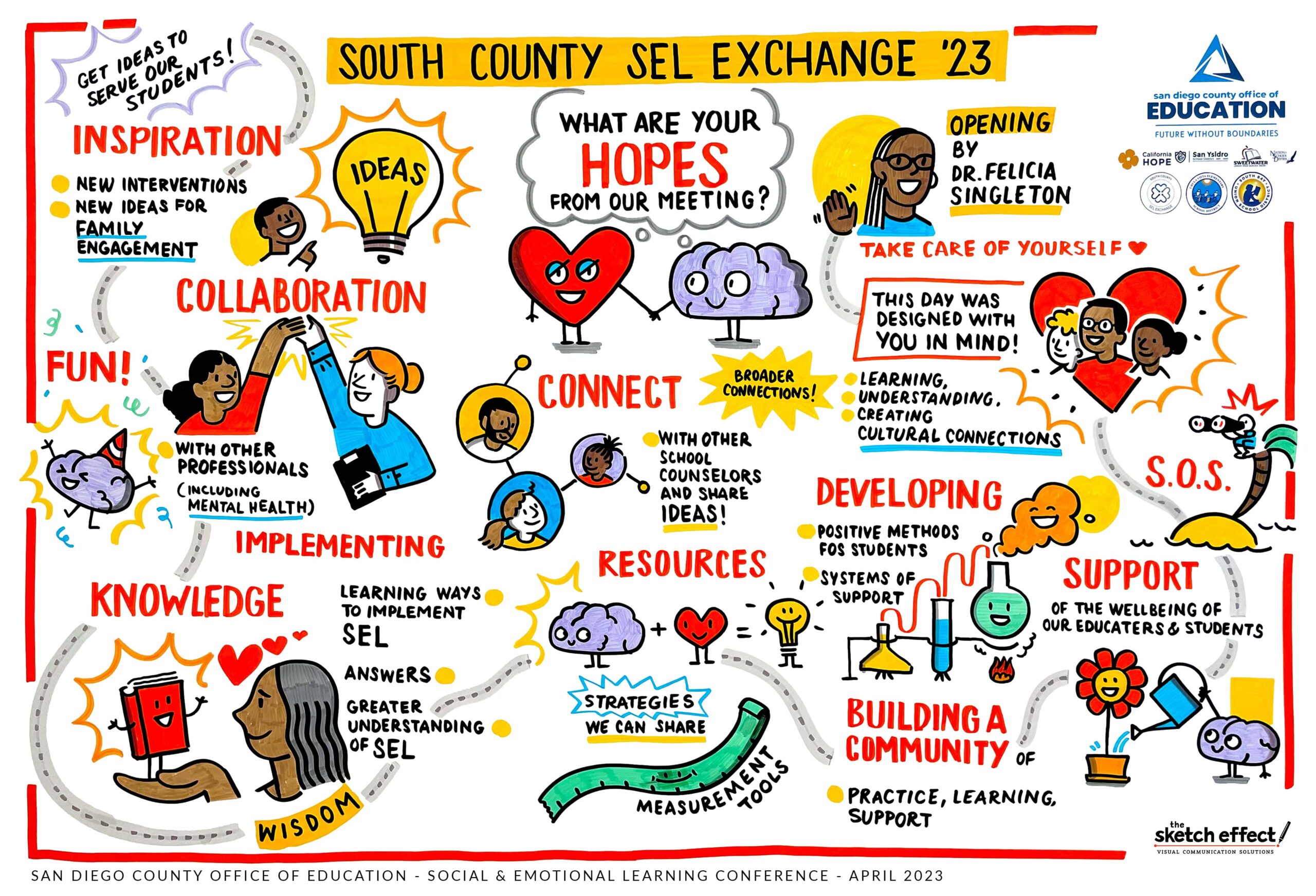 Graphic Recording sketch completed for San Diego County Conference