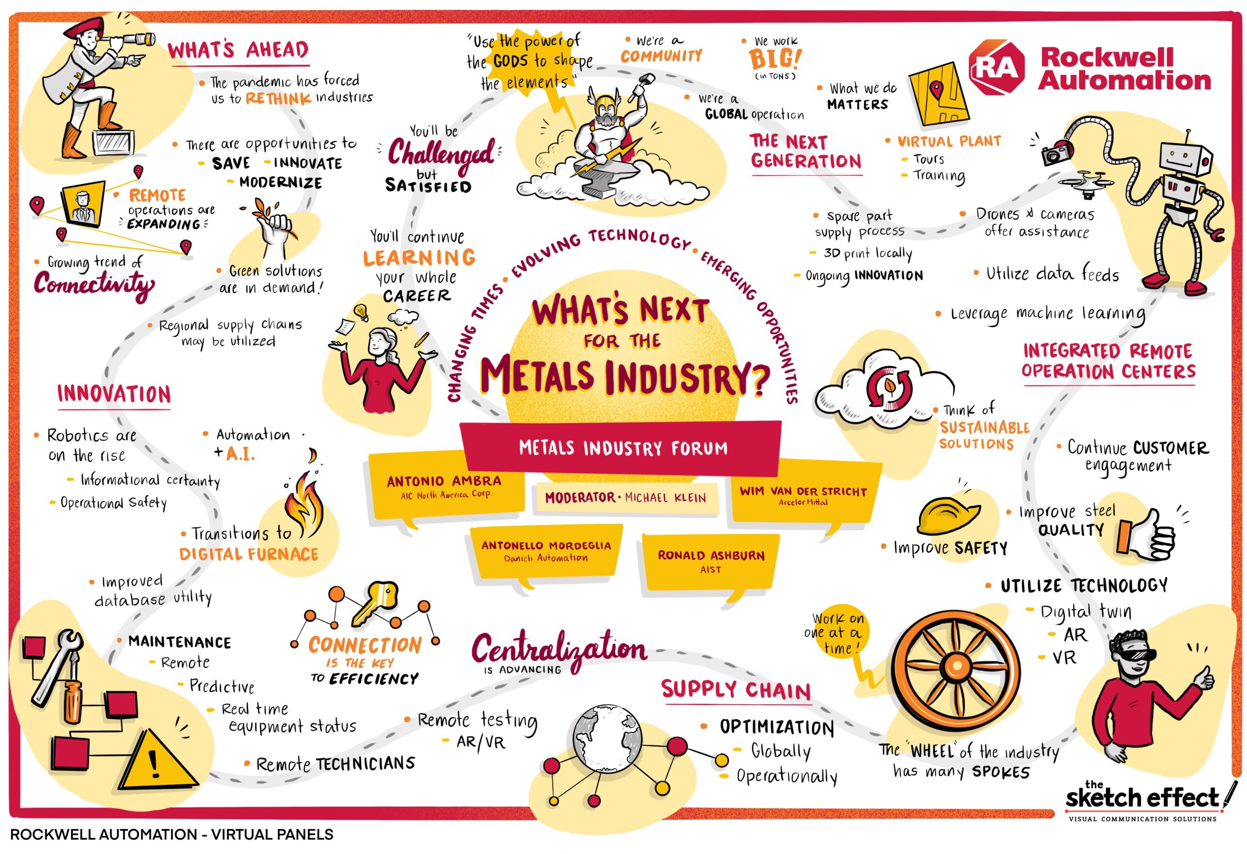 Graphic Recording Sketch created for Rockwell Automation - Virtual Panels - Titled: What's Next for the Metals Industry