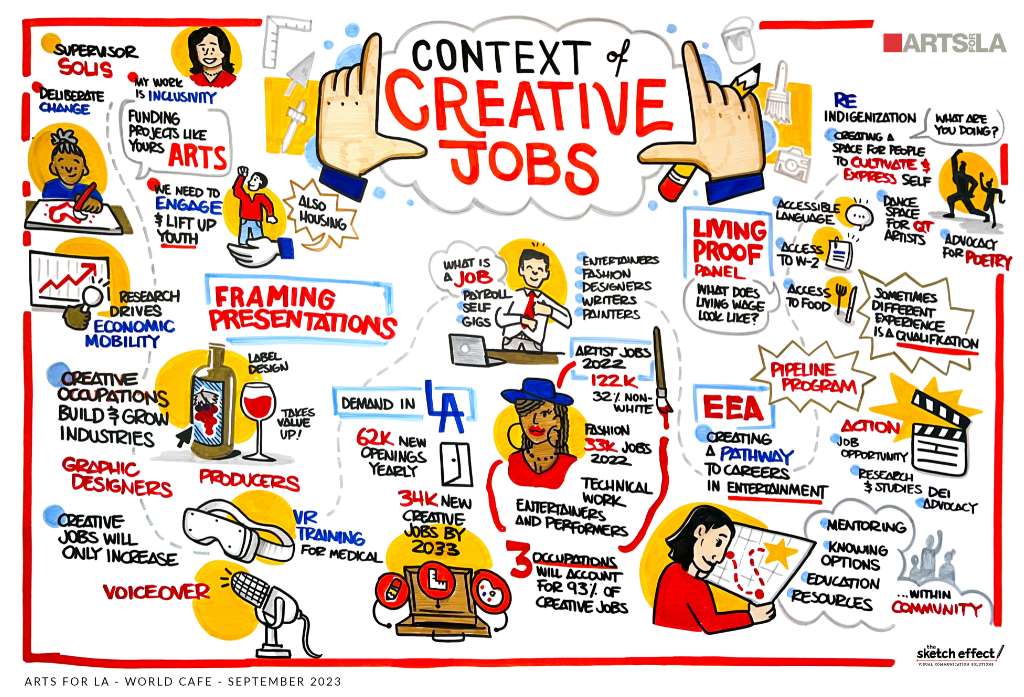 Illustrated sketch titled, “Context Creative Jobs