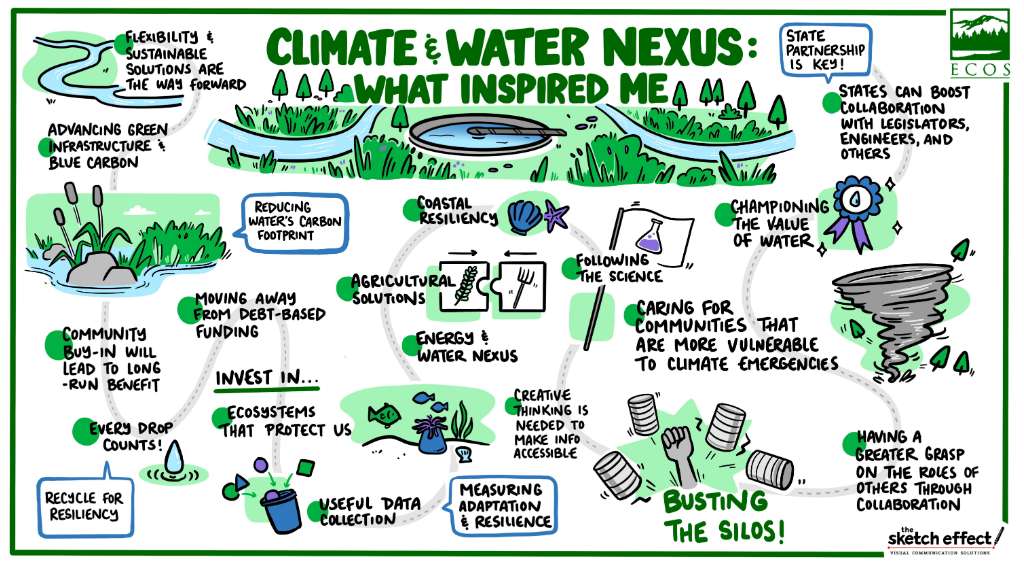 Illustrated sketch titled, “Climate & Water Nexus: What Inspired Me"